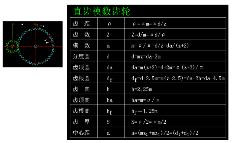 8 types of gear modulus parameter calculation formula (for reference)