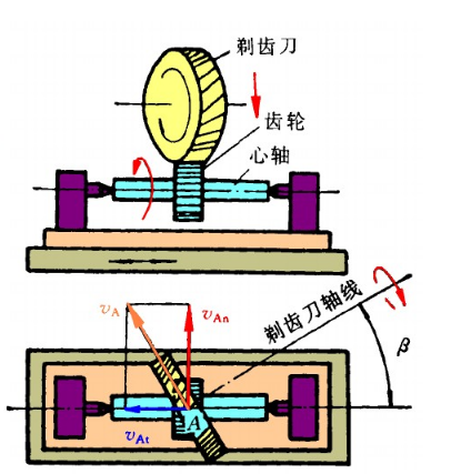 Gear processing method five: gear shaving processing