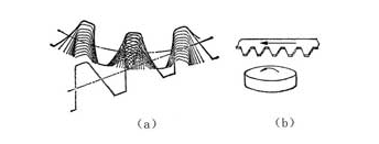Description of the principle and characteristics of precision gear hobbing