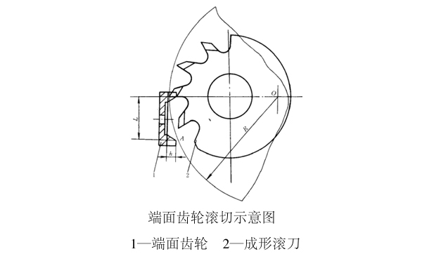 Face gear forming hobbing processing instructions (for reference)