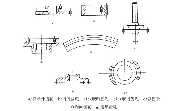 Small module gear shaping principle, movement and common product structure (for reference and understanding)