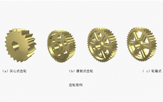 Description of web type, solid type and spoke type gears