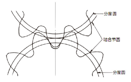 The role of gear shifting and the meshing description of shifted gears